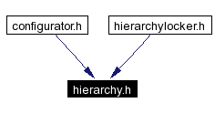 Included by dependency graph