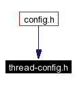 Included by dependency graph