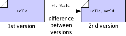 figures/difference-between-versions.png