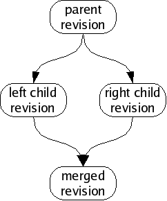 figures/merge.png
