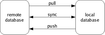 figures/network-workflow.png
