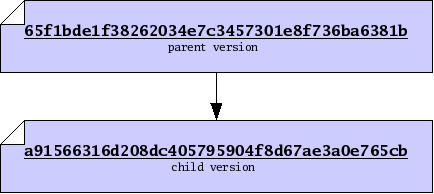 figures/parent-child-hashes.png