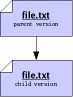 figures/parent-child.png