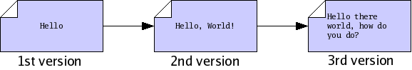 figures/three-versions.png