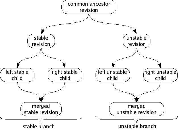 figures/two-branches.png