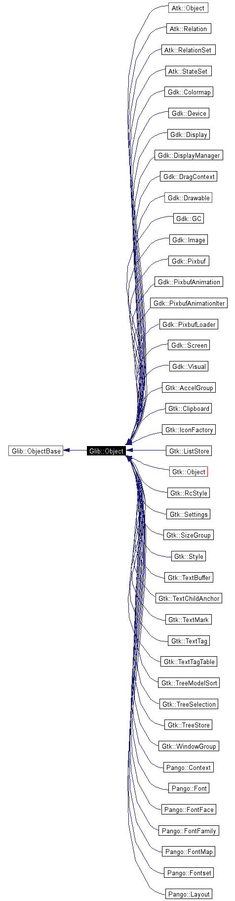 Inheritance graph